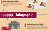 Infographic Hoe u de operationele efficiëntie van uw restauratiebedrijven kunt verbeteren